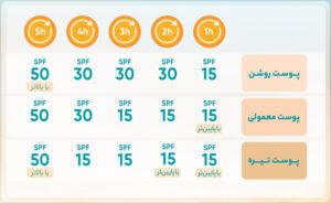 خرید بهترین ضد آفتاب